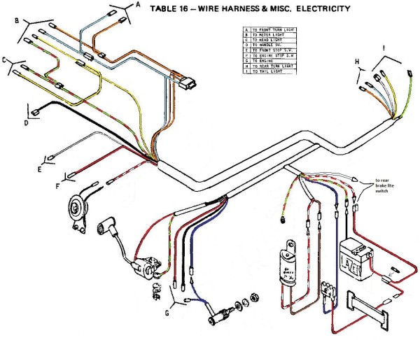 Wiring Diagrams A to Z for thee! « Myrons Mopeds