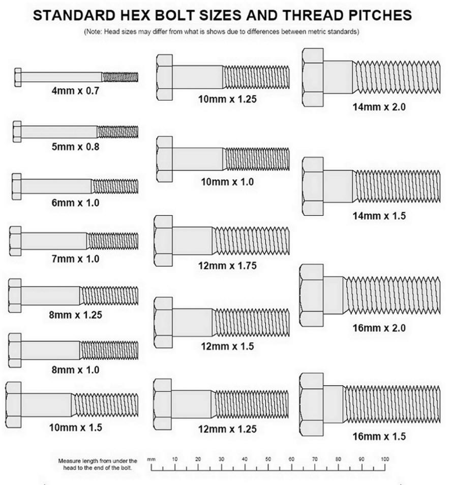 Nuts And Bolts Size Chart