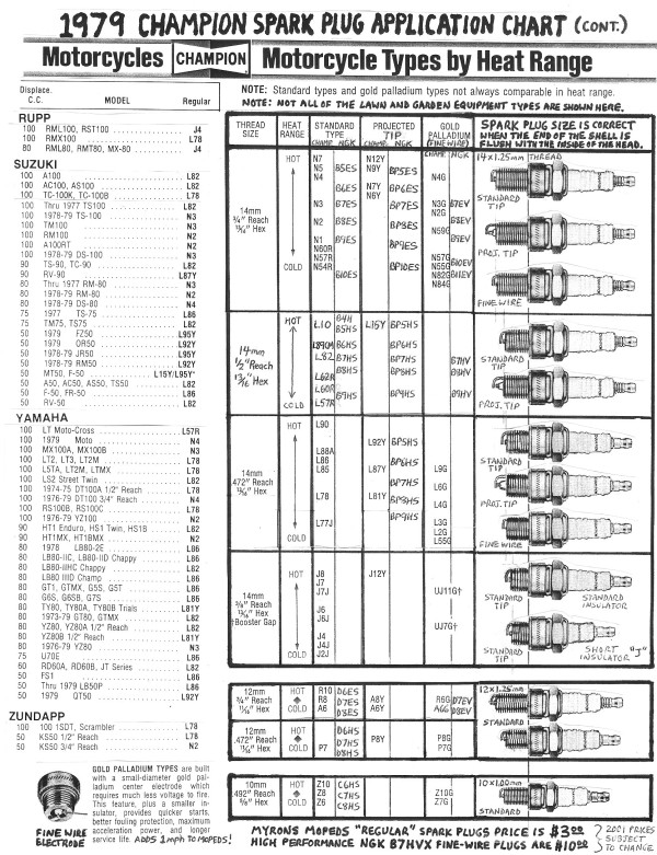 Champion Spark Plugs Application Chart