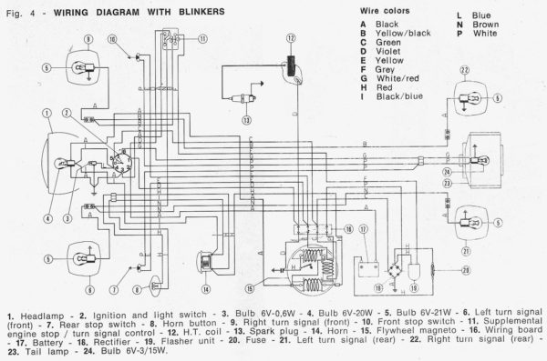 Vespa (Piaggio) Electrical Service « Myrons Mopeds