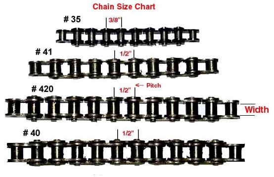 bicycle chain sizes