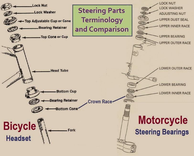 bicycle steering bearings