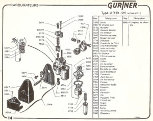 Gurtner AR10-511