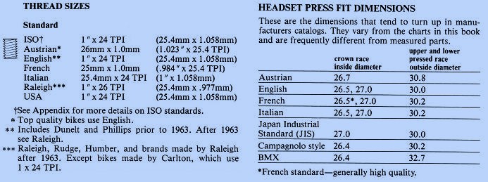 bicycle headset sizes