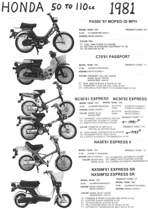 Honda Parts « Myrons Mopeds