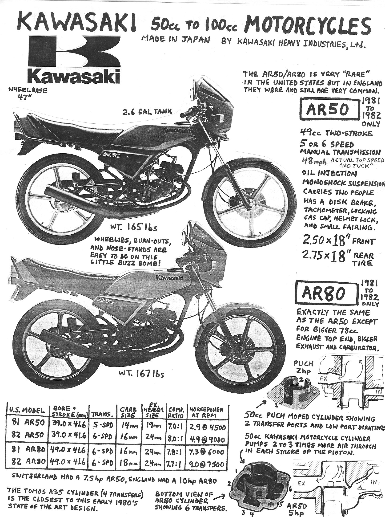 0050 CC Rectifier Kawasaki AR 50 A1 1981 