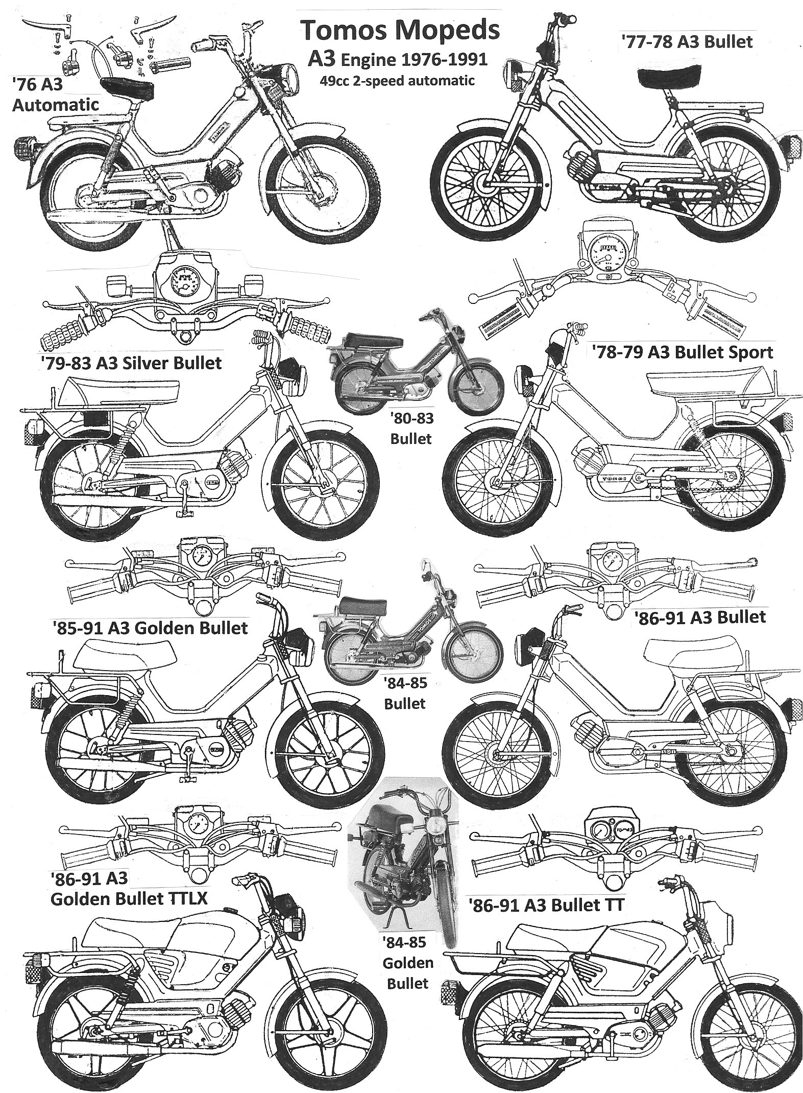 Tomos Models Myrons Mopeds
