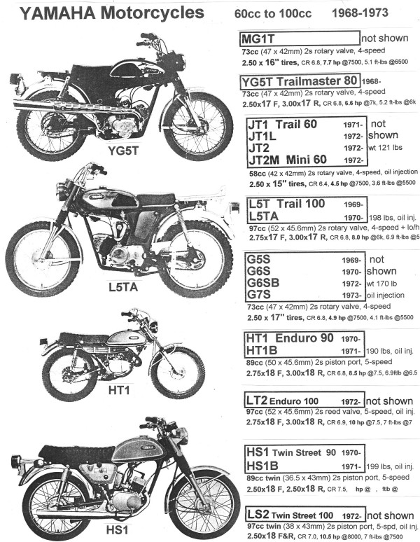 Yamaha Parts « Myrons Mopeds